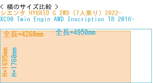 #シエンタ HYBRID G 2WD（7人乗り）2022- + XC90 Twin Engin AWD Inscription T8 2016-
